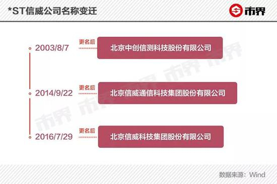 信威由此转为民营企业。在进入信威之前，王靖的履历一直非常模糊。
