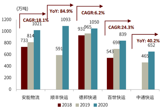 资料来源：运联智库，公司报告，公司官网，中金公司研究部