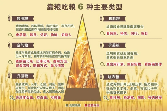 制图：王婵 文字：韩亚栋