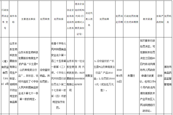 　（图片来源：潍坊市市场监督管理局）