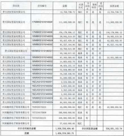先卖后买、同一天转手的订单不止一两份，而且大部分订单均为商承