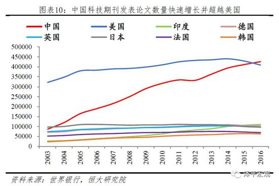 2.1.2 科学研发人员密度：数量领先，密度不足
