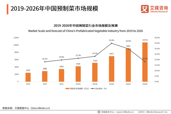 图源：艾媒咨询