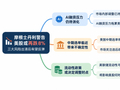 摩根士丹利警告美股或再跌8%，三大风险出清后有望反弹
