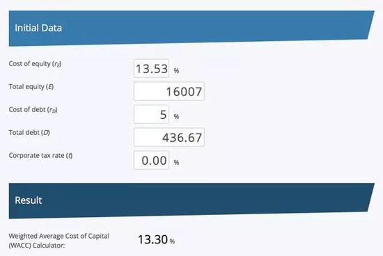现在，让我们继续我的估计Twilio的业务：