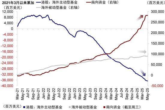 图片来源：中金公司研究部
