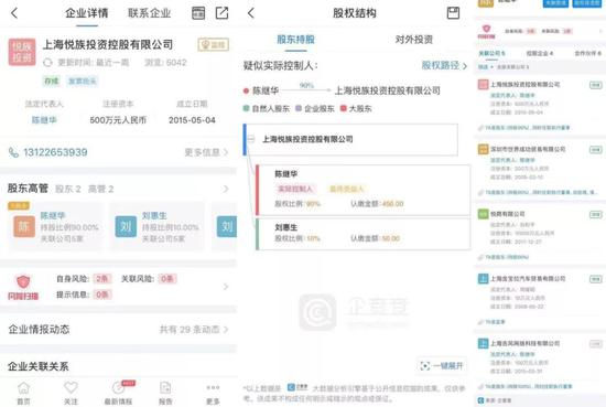 （上海悦族投资控股有限公司及陈继华相关信息，来源企查查）