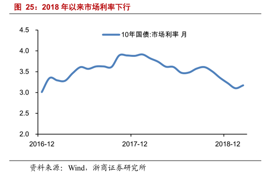 2.4． 行情总体分析