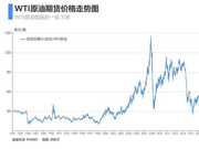 油价三十年最大跌幅背后:沙俄联手阻击美国页岩油？