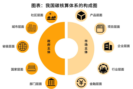 资料来源：作者整理