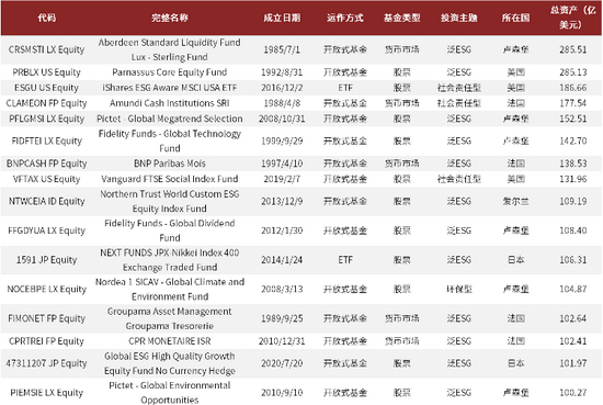 资料来源：Bloomberg，中金公司研究部
