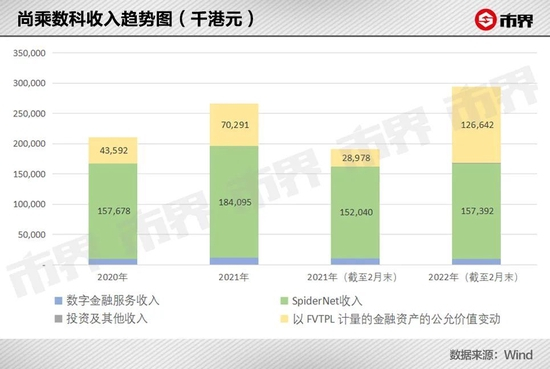 　　（注：美股财年跨度为上年5月至当年4月，“2019年”收入指的是上年2018年5月至2019年4月的财年收入）