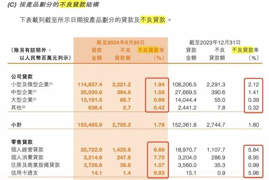 来源：九台农商银行2024年中期财报