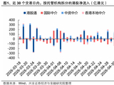 兴证策略：大涨背后，谁在加仓港股？持续性如何？