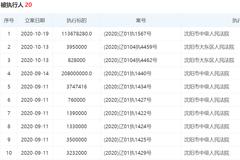 爆雷！又一东北巨头倒下 华晨集团10亿债券违约