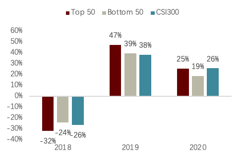 资料来源：GSIA，中金公司研究部