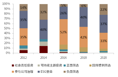 资料来源：GSIA，中金公司研究部