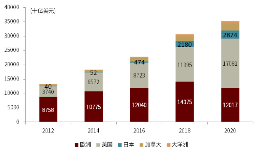 资料来源：GSIA，中金公司研究部