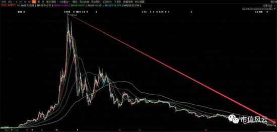 一、铁打的夫妻店、流水的董监高