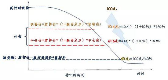 数据来源：如是金融研究院