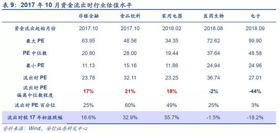 3.3．&nbsp;个股层面：分红低于预期，业绩波动增大时卖出