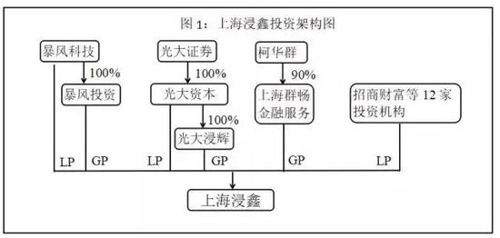 这时候，招商银行跟众多机构投资人入局了。