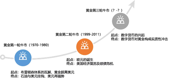  资料来源：国泰君安证券研究