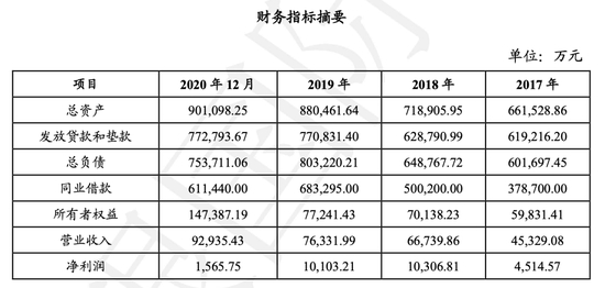 （2021年第一期ABS发行说明）