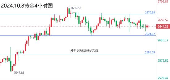 徐顾承:美指涨势似有放缓迹象 黄金原油行情走势分析