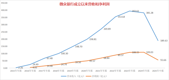 来源：企业预警通，看懂经济制图