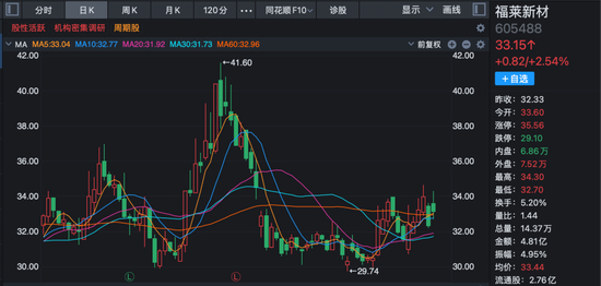 福莱新材电子皮肤发布