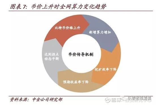 ▌矿工：比特币网络的维护者和受益人