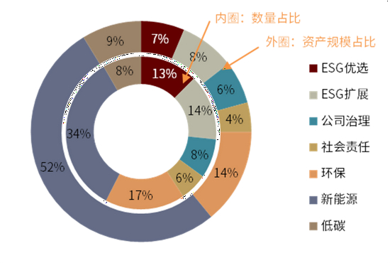 资料来源：万得资讯、中金公司研究部，数据截至2021年6月30日
