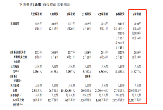 来源：臻和科技招股书