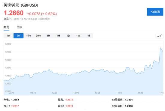 增税+海外需求疲软 英国制造业遭遇近一年来最严重萎缩