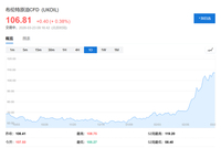 再度上调油价预期！高盛最新评估：高油价将持续更长时间，两种情况下油价将创历史新高