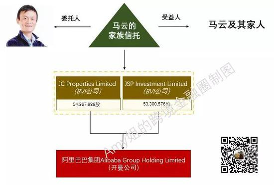 △图：马云家族信托架构（Amy姐的跨境金融圈制图）