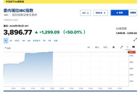 委内瑞拉，股市暴涨！