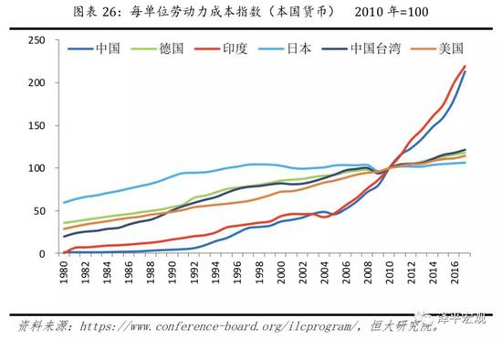 三、政策建议