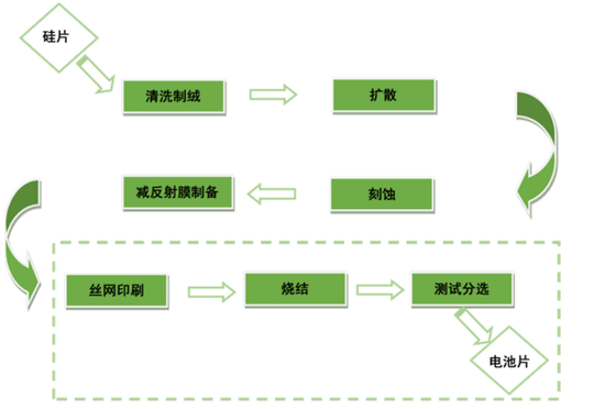来源：迈为股份招股书