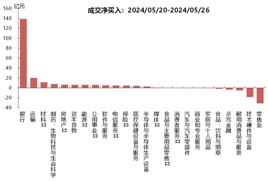 　资料来源：Wind，国联证券研究所