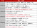 2026年中秋&国庆假期风险提示及操作建议