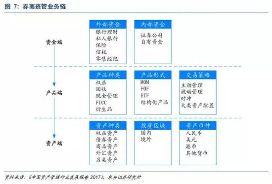 2.1 资金端：机构与零售的机遇并存