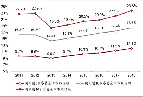 资料来源：历年药品流通行业运行统计分析报告，中金公司研究部