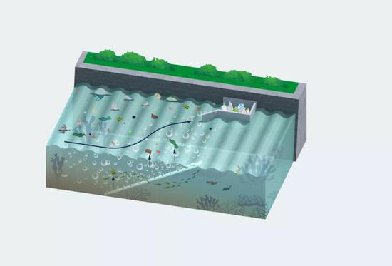 ▲气泡屏障示意图。制图：Jing Zhang / 中外对话海洋&nbsp;