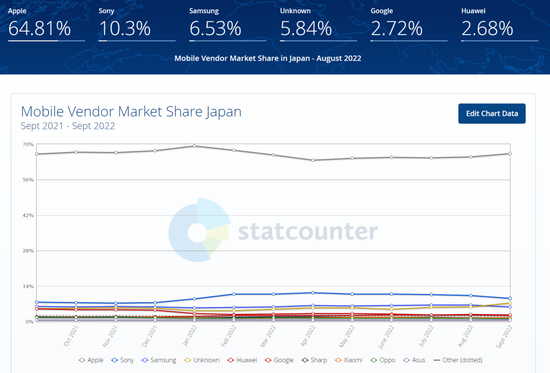 图片来源：statcounter