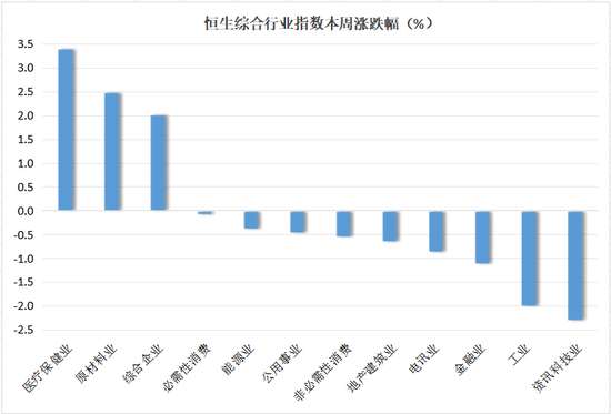  数据来源：Wind &nbsp;制图：董凤斌