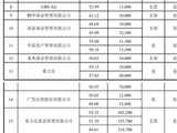 定增赚了数百亿的大佬，又把钱拍到了桌上