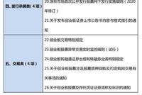 深交所新闻发言人就创业板改革并试点注册制答记者问