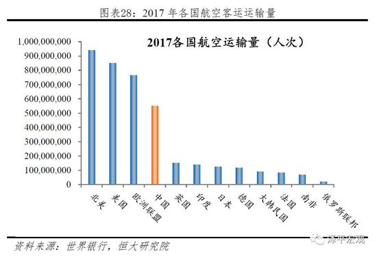 2.4.2 通信基础设施建设：高速发展，总量落后